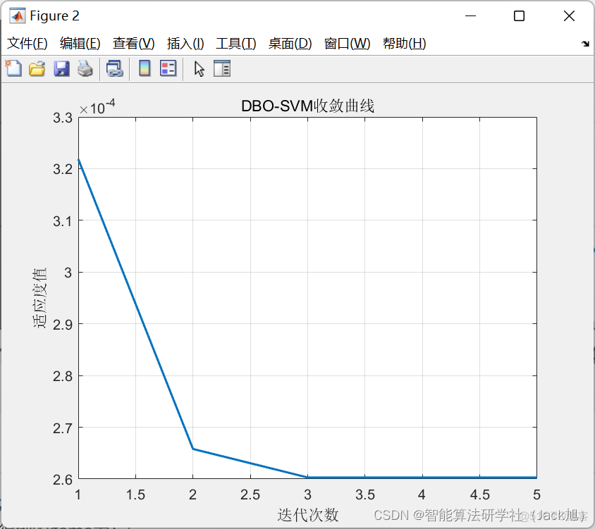 基于蜣螂算法优化的lssvm回归预测-附代码_MSE_03