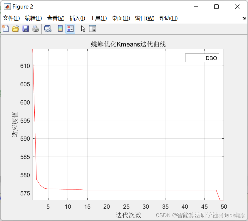 基于蜣螂算法优化Kmeans图像分割-附代码_算法_14