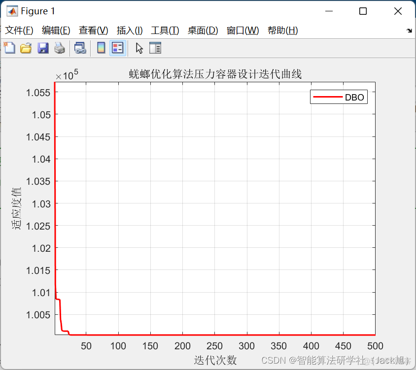 智能优化算法应用：基于蜣螂优化算法的工程优化案例_人工智能_17