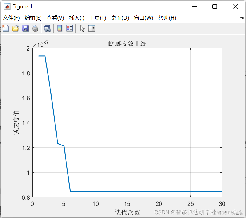 基于蜣螂算法优化的核极限学习机(KELM)回归预测-附代码_回归_25