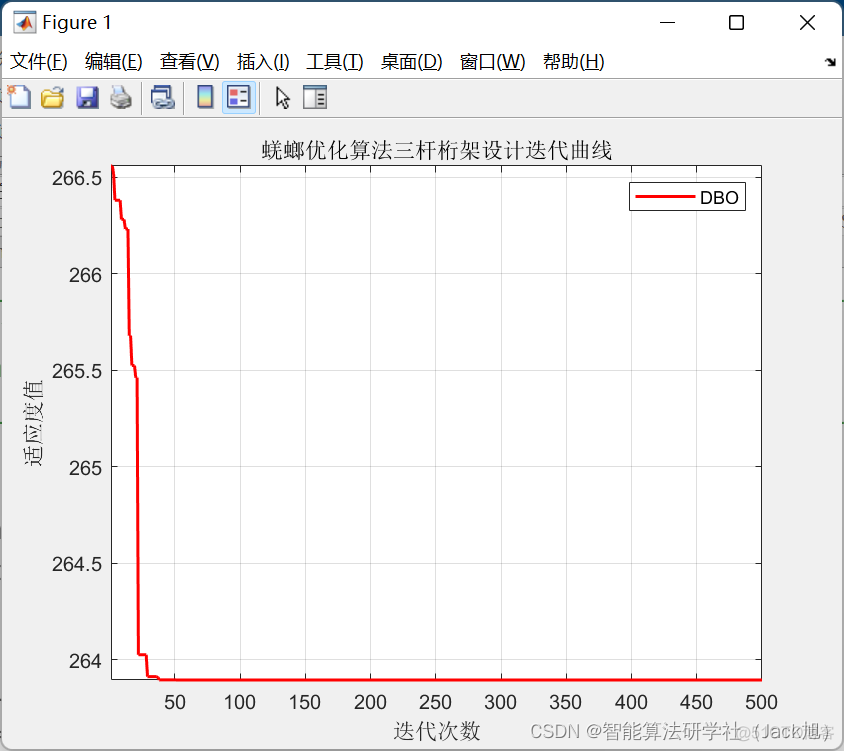 智能优化算法应用：基于蜣螂优化算法的工程优化案例_优化算法_25