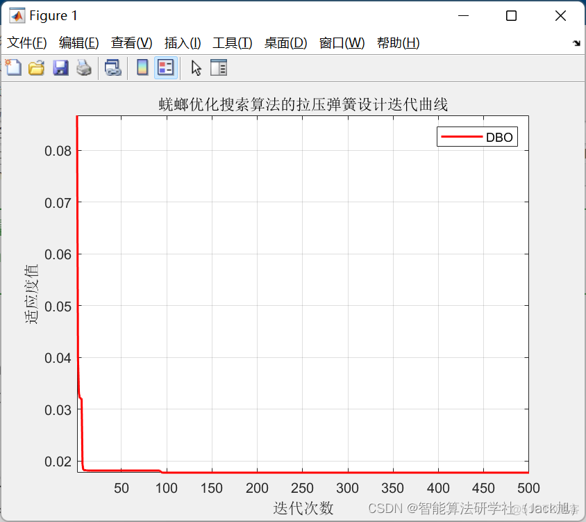 智能优化算法应用：基于蜣螂优化算法的工程优化案例_优化算法_39