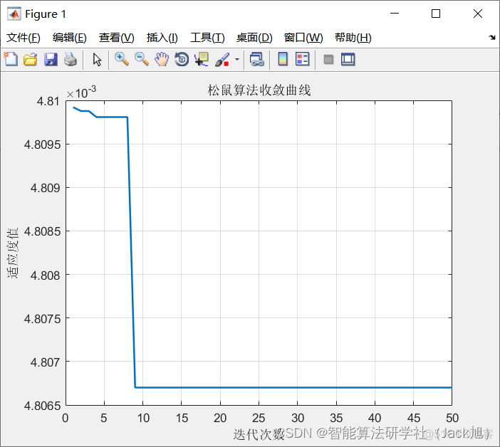 基于松鼠算法改进的DELM预测-附代码_深度学习_23