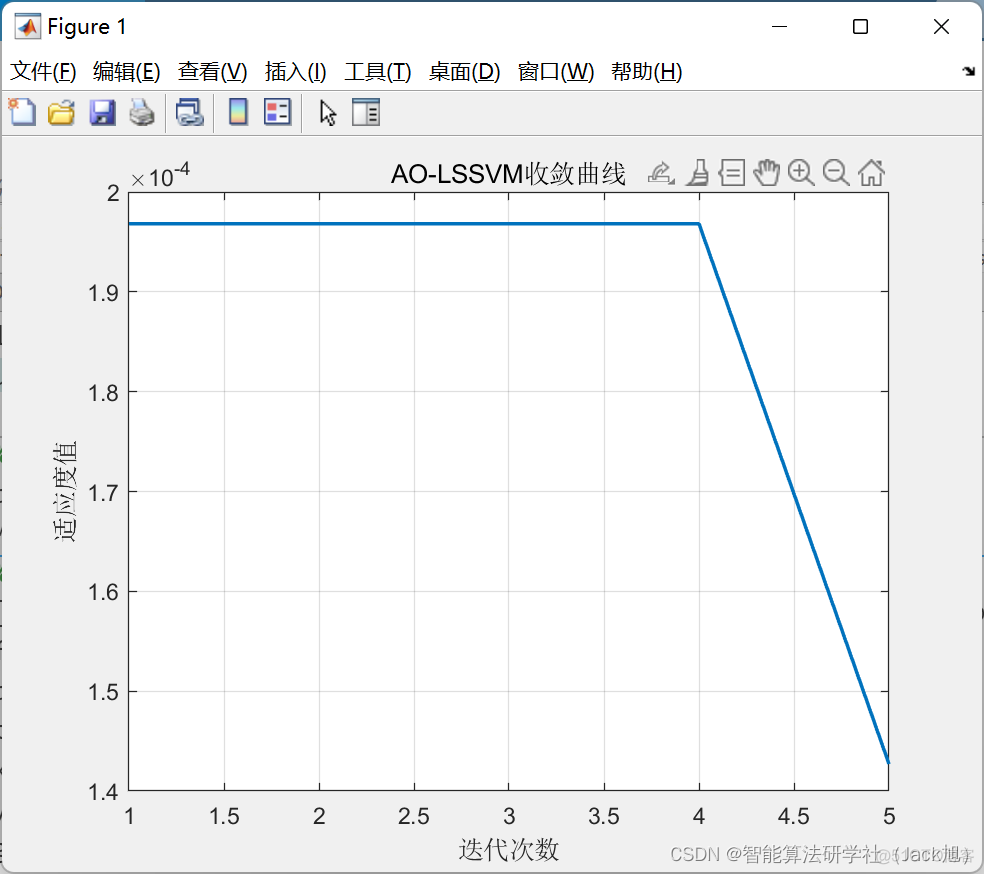 基于天鹰算法优化的lssvm回归预测-附代码_回归_03