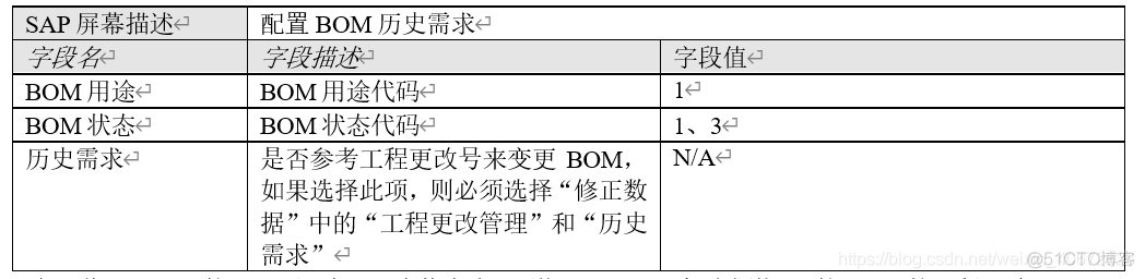 SAP PP配置详解之二：BOM的配置_优先级_17