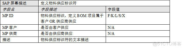 SAP PP配置详解之二：BOM的配置_优先级_23