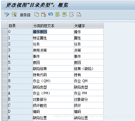 SAP QM配置详解之二：质量计划_标识符_05