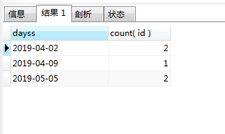 mysql按天统计_mysql统计