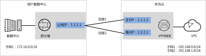 华为云助力企业搭建混合云计算环境_数据中心_06