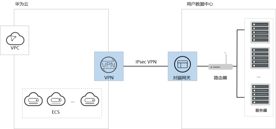 华为云助力企业搭建混合云计算环境_数据中心_02