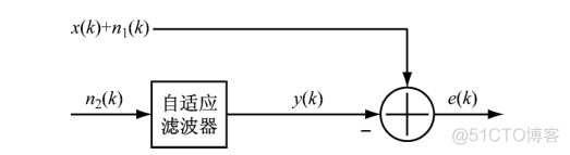 基于粒子群和麻雀搜索的LMS自适应滤波算法 - 附代码_滤波算法_07