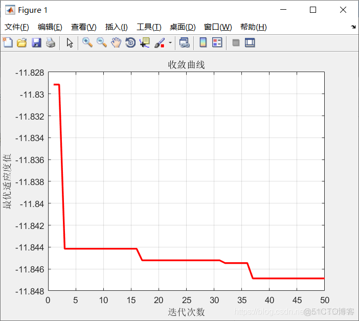 智能优化算法应用：基于麻雀搜索算法与双伽马校正的图像自适应增强算法 - 附代码_机器学习_35