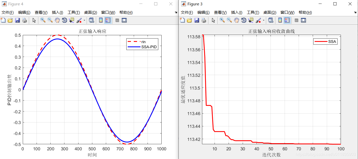 智能优化算法应用：基于麻雀搜索算法PID参数优化 - 附代码_参数优化_16