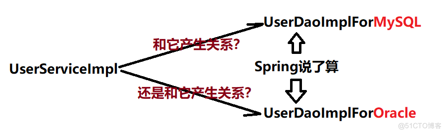 动力节点B站Spring6学习笔记—Spring启示录_spring6_04