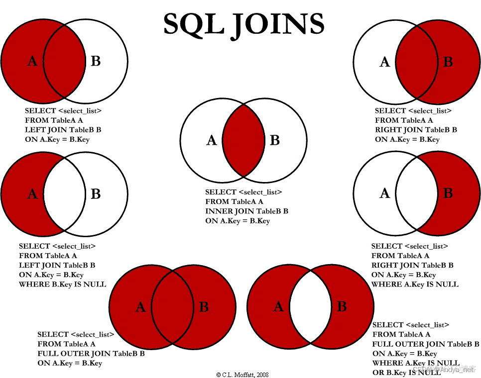 MySQL—inner join/left join/right join等join的用法详解_数据库_03