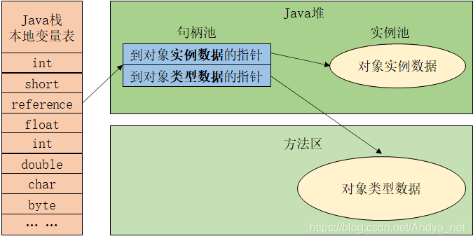 JVM——Java对象是如何创建、存储和访问的?_Java对象头_03