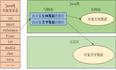 JVM——Java对象是如何创建、存储和访问的?