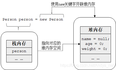 JVM——内存区域：运行时数据区域详解