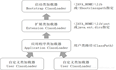 JVM—类加载器和双亲委派模型