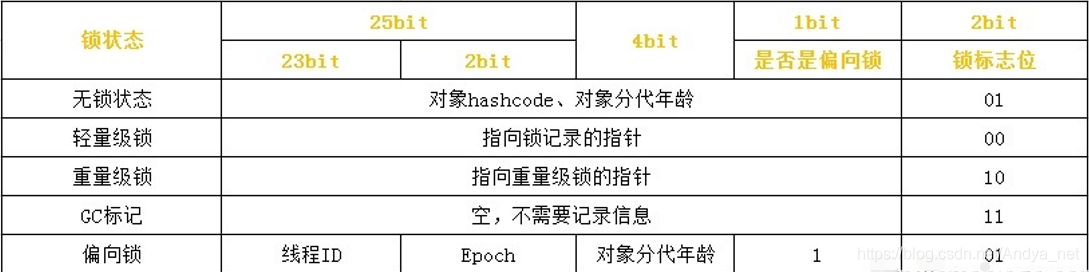 Java—synchronized和ReentrantLock锁详解_Lock接口_03