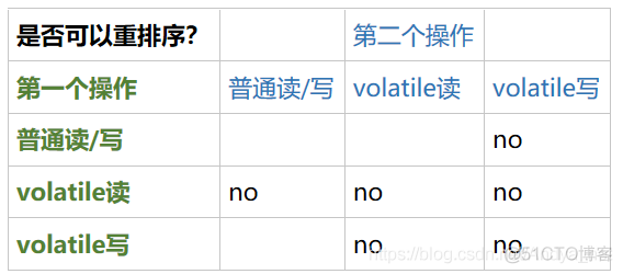 Java——volatile关键字详解_volatile非原子性_02