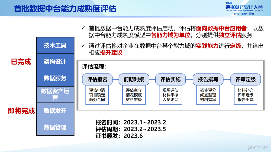 数据中台能力成熟度评估模型_数据_16