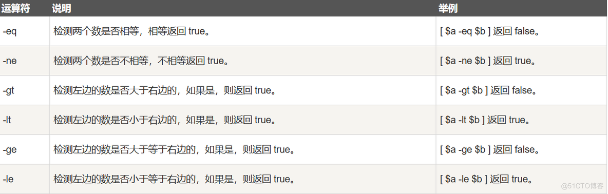 Shell语法之基本运算符_运算符_03