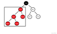 Java——聊聊＜? extends T＞和＜? super T＞的含义及区别