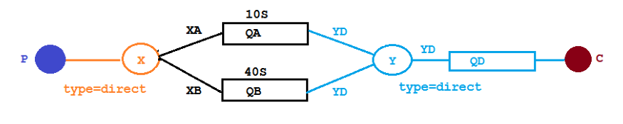 RabbitMQ——延迟队列的概念理解及应用举例_spring