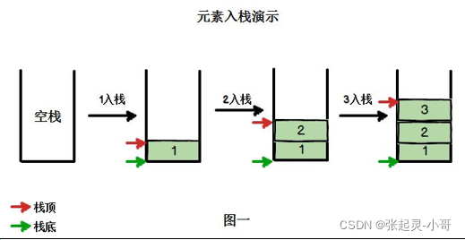 Java数据结构与算法——栈_java