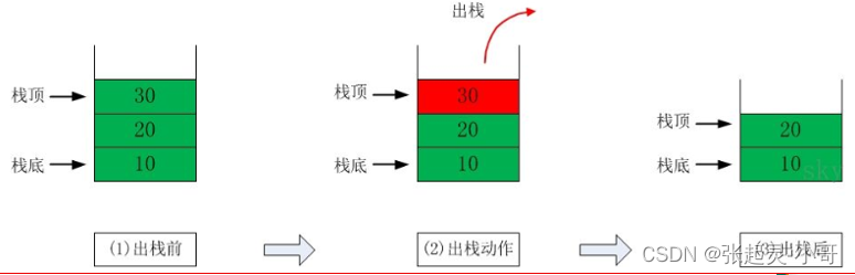 Java数据结构与算法——栈_数据结构_02