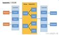 Java面试——RabbitMQ系列总结