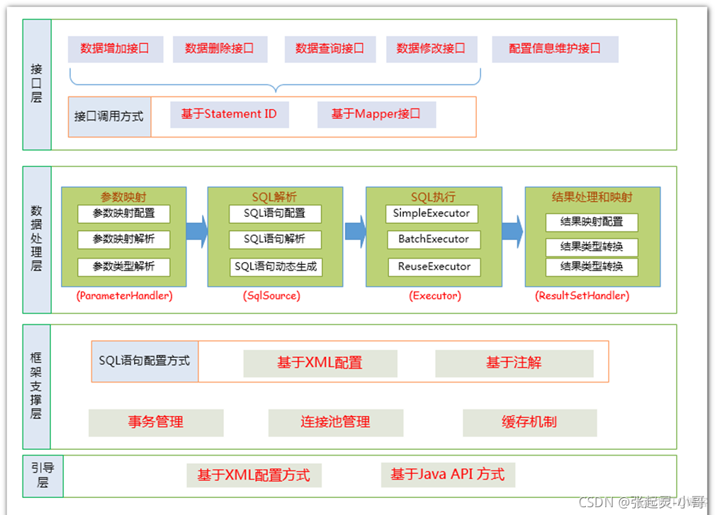 Java面试——MyBatis系列总结_mybatis_02