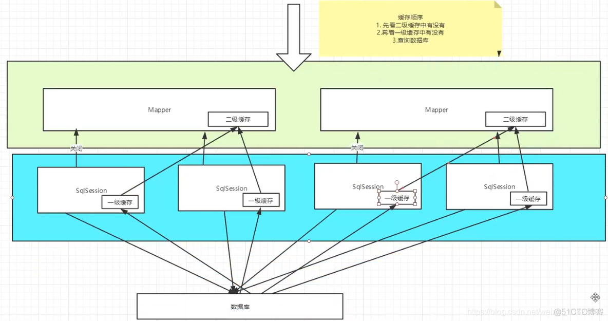 Java面试——MyBatis系列总结_面试_03