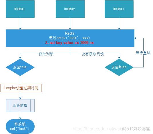 Redis——缓存穿透、缓存击穿、缓存雪崩、分布式锁_数据_11