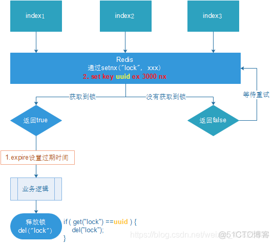 Redis——缓存穿透、缓存击穿、缓存雪崩、分布式锁_数据_14