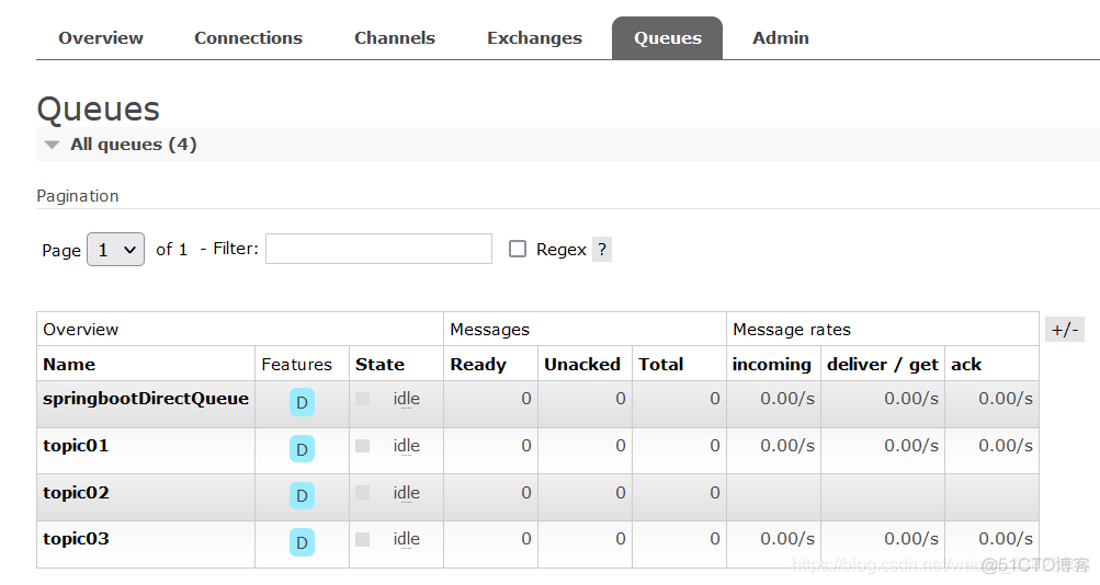 RabbitMQ——SpringBoot集成RabbitMQ_spring_09