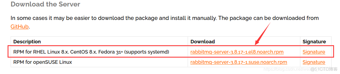 RabbitMQ——初识RabbitMQ & 安装步骤_消息队列_03