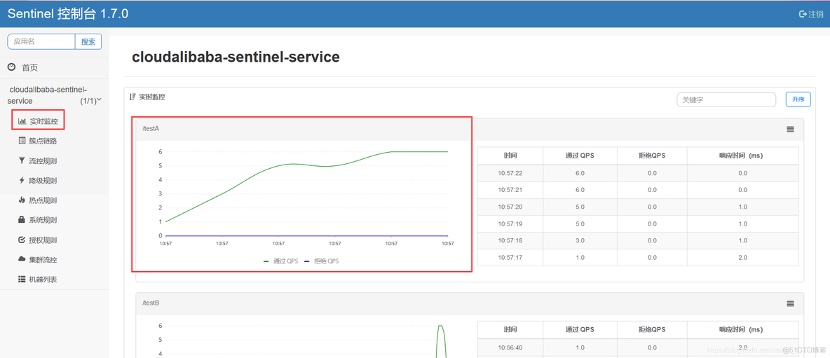 SpringCloud Alibaba——Sentinel服务熔断与限流（一、流控规则）_spring cloud alibaba_10