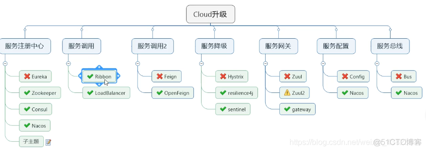 SpringCloud Hoxton——Hystrix服务降级/熔断/限流_spring cloud