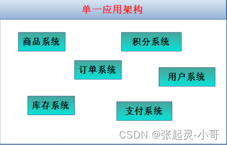 Dubbo——初识RPC、Dubbo框架、使用直连方式实现Dubbo_dubbo