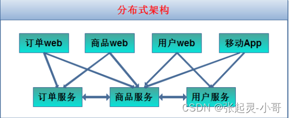 Dubbo——初识RPC、Dubbo框架、使用直连方式实现Dubbo_xml_02