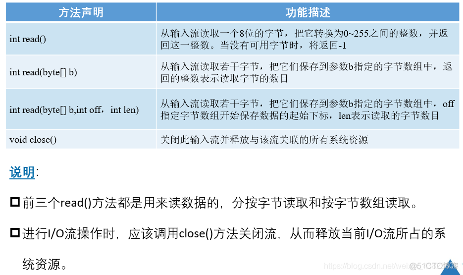 Java——I/O流（一）：字节流（概念理解+应用举例）_System_04