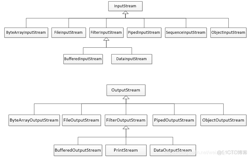 Java——I/O流（一）：字节流（概念理解+应用举例）_System_06