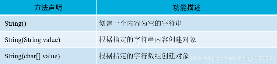 Java——String类中常用方法的总结_字符串