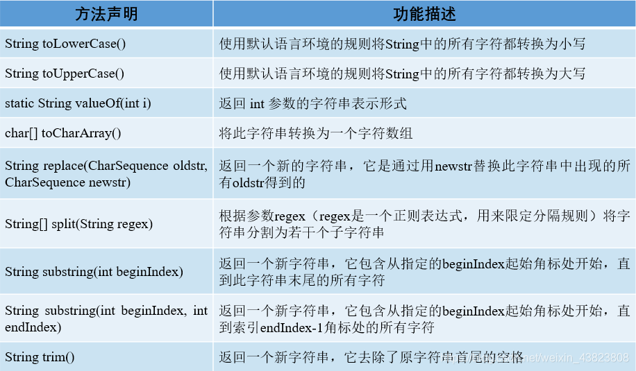 Java——String类中常用方法的总结_Java_03