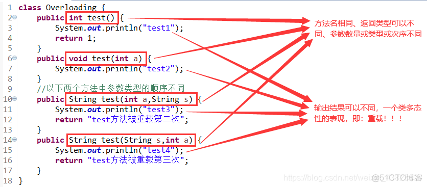 Java——重写（Override）与重载（Overload）（概念理解+应用举例）_子类_05