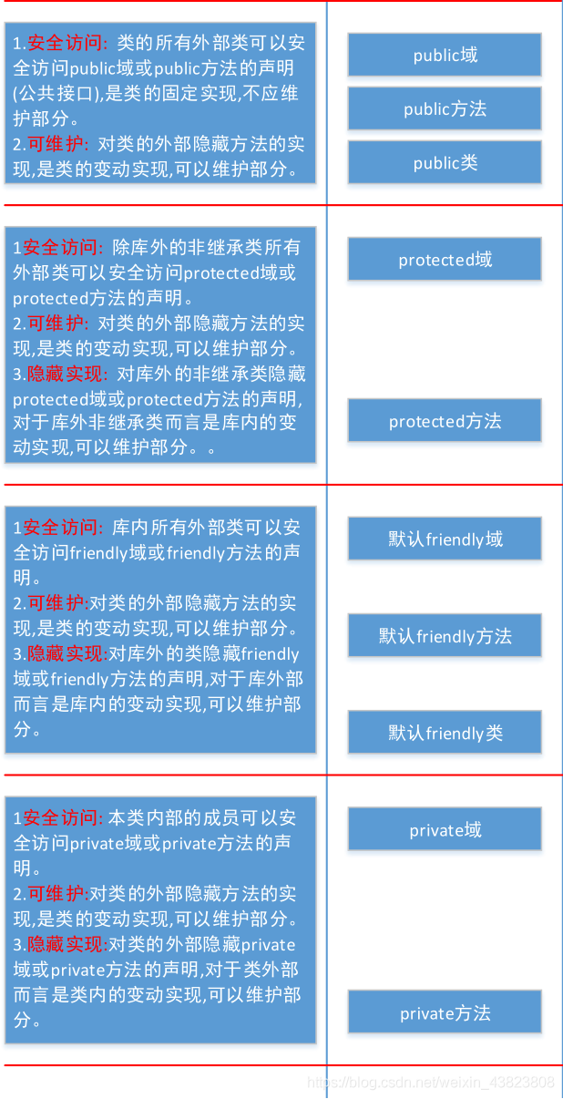 Java——访问控制（概念理解+应用举例）_访问控制_02