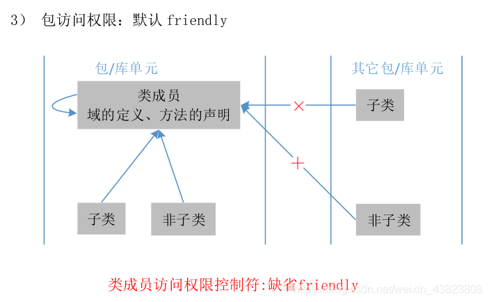 Java——访问控制（概念理解+应用举例）_System_07