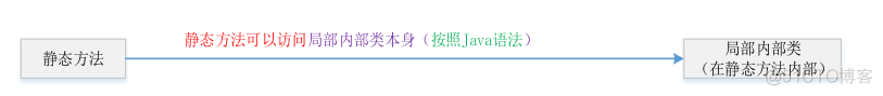 Java——内部类（概念理解+应用举例）_外部类_18